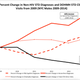 Illustration for article titled After NYC Reduced Funding For STD Clinics, STD Rates Skyrocketed